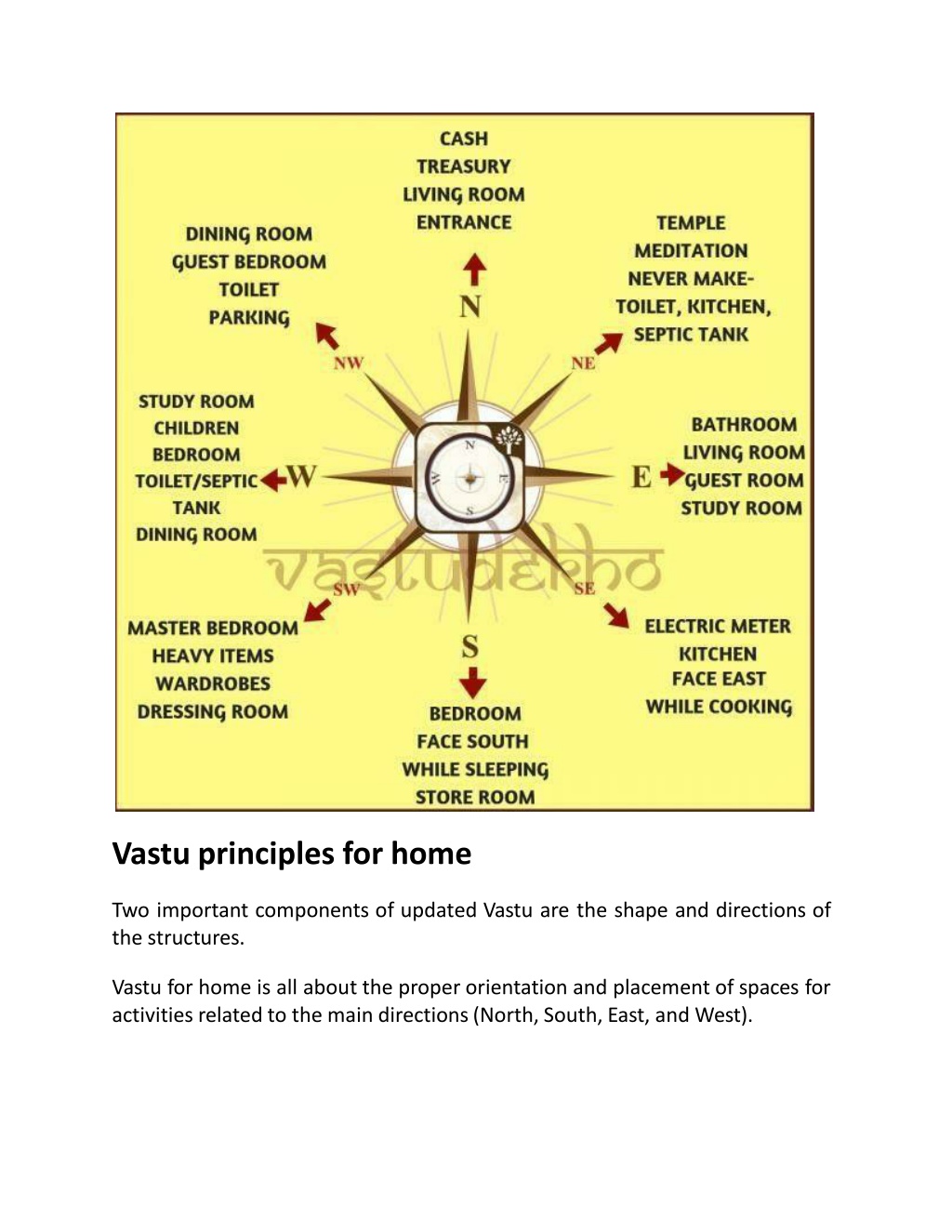 PPT - Vastu Shastra: The science of architecture PowerPoint ...