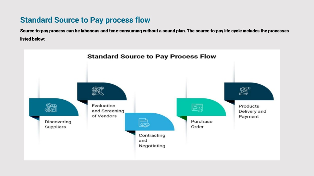 PPT - The ultimate source to pay (S2P) process guide for 2023