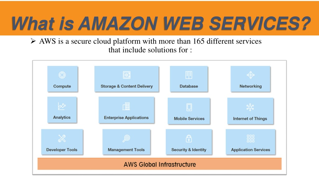 PPT - Amazon webservice PowerPoint Presentation, free download - ID ...