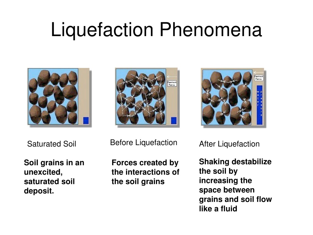 PPT - Liquification PowerPoint Presentation, free download - ID:11836070