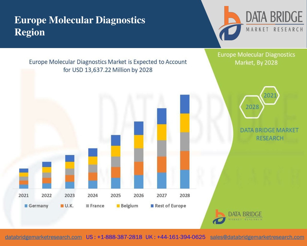 PPT - Europe Molecular Diagnostics-Healthcare PowerPoint Presentation ...