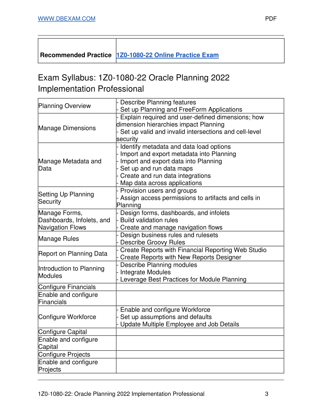 1z0-1080-22 Prüfungsvorbereitung