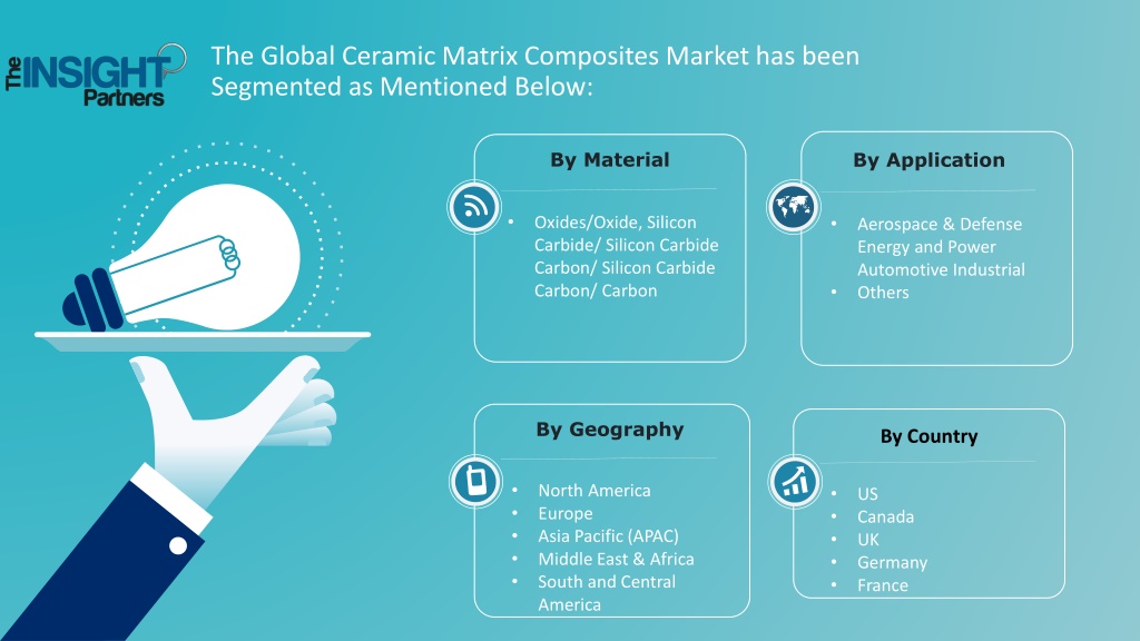 PPT - Ceramic Matrix Composites Market 2022 Current Scenario and Growth ...