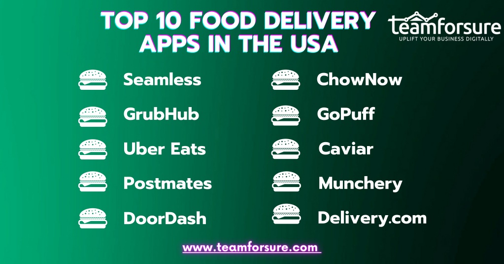 PPT Top 10 food delivery apps in the USA PowerPoint Presentation