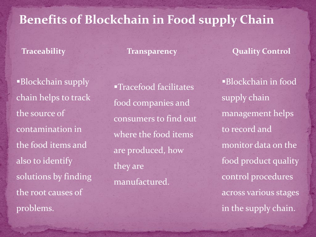 PPT - Blockchain In Food Supply Chain PowerPoint Presentation, Free ...