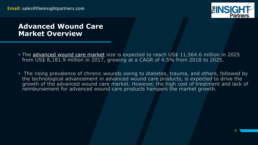 PPT - Advanced Wound Care Market - The Biggest Trends To Watch Out For ...