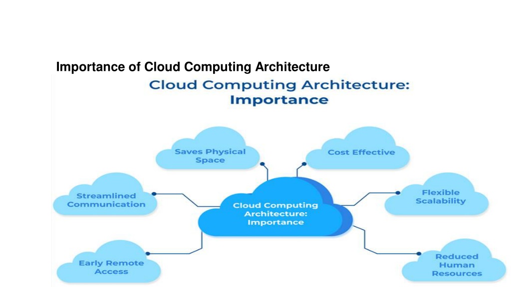 PPT - Cloud Computing Architecture: Components, Importance, and Tips ...