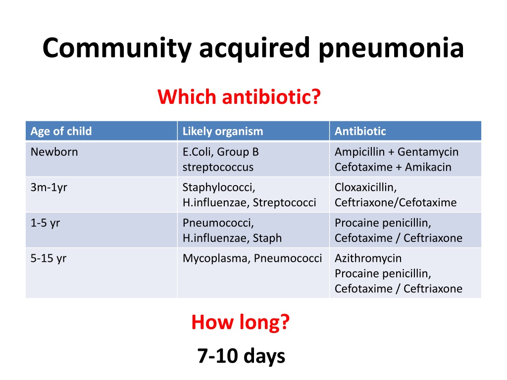 PPT - Community Acquired Pneumonia And Bronchiolitis Reports By Dr ...