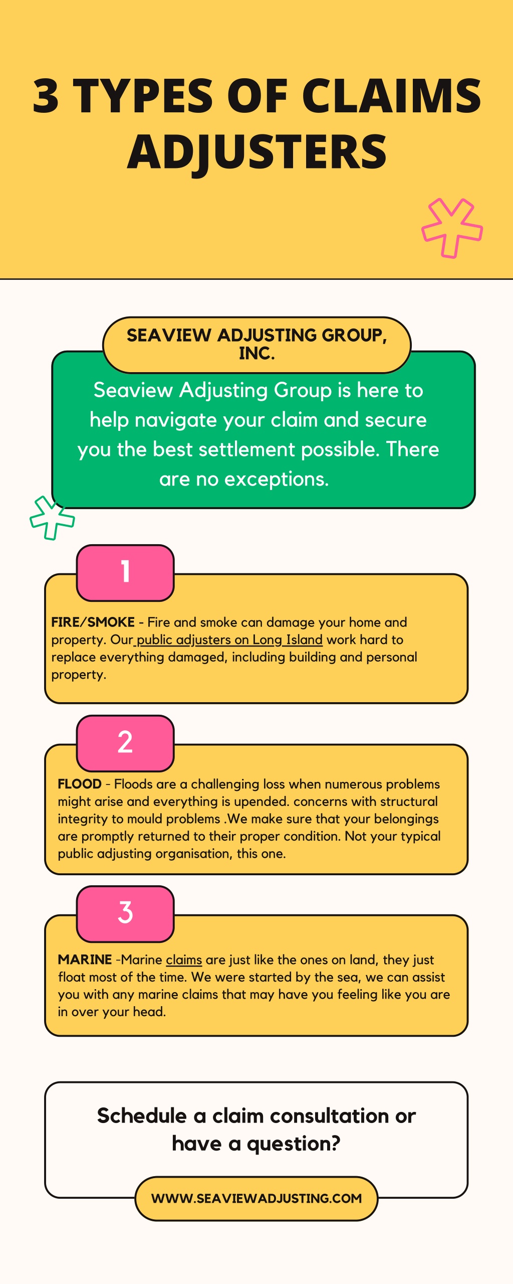 PPT 3 Types Of Claims Adjusters PowerPoint Presentation Free Download ID 11873634