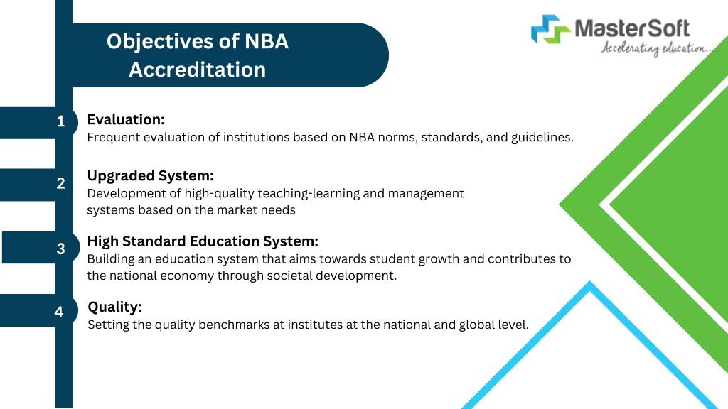 PPT - What Is NBA Accreditation How The NBA Works (3) PowerPoint ...