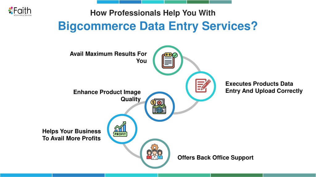 Ppt How Professionals Help You With Bigcommerce Data Entry Services Powerpoint Presentation 0801