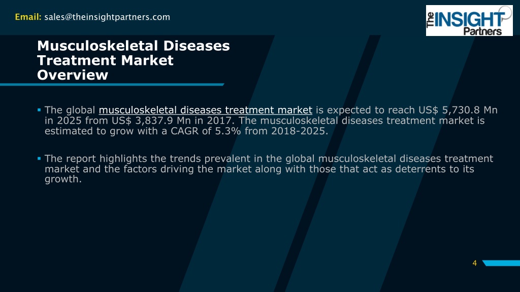 PPT - Musculoskeletal Diseases Treatment Market To Generate US$ 5,730.8 ...