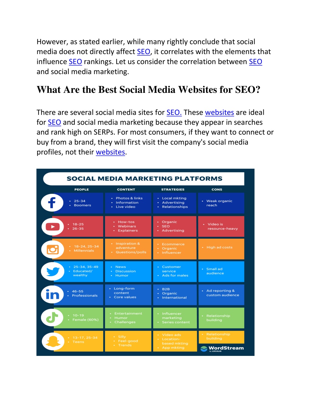 PPT - Social Media Can Improve Your SEO Results PowerPoint Presentation ...