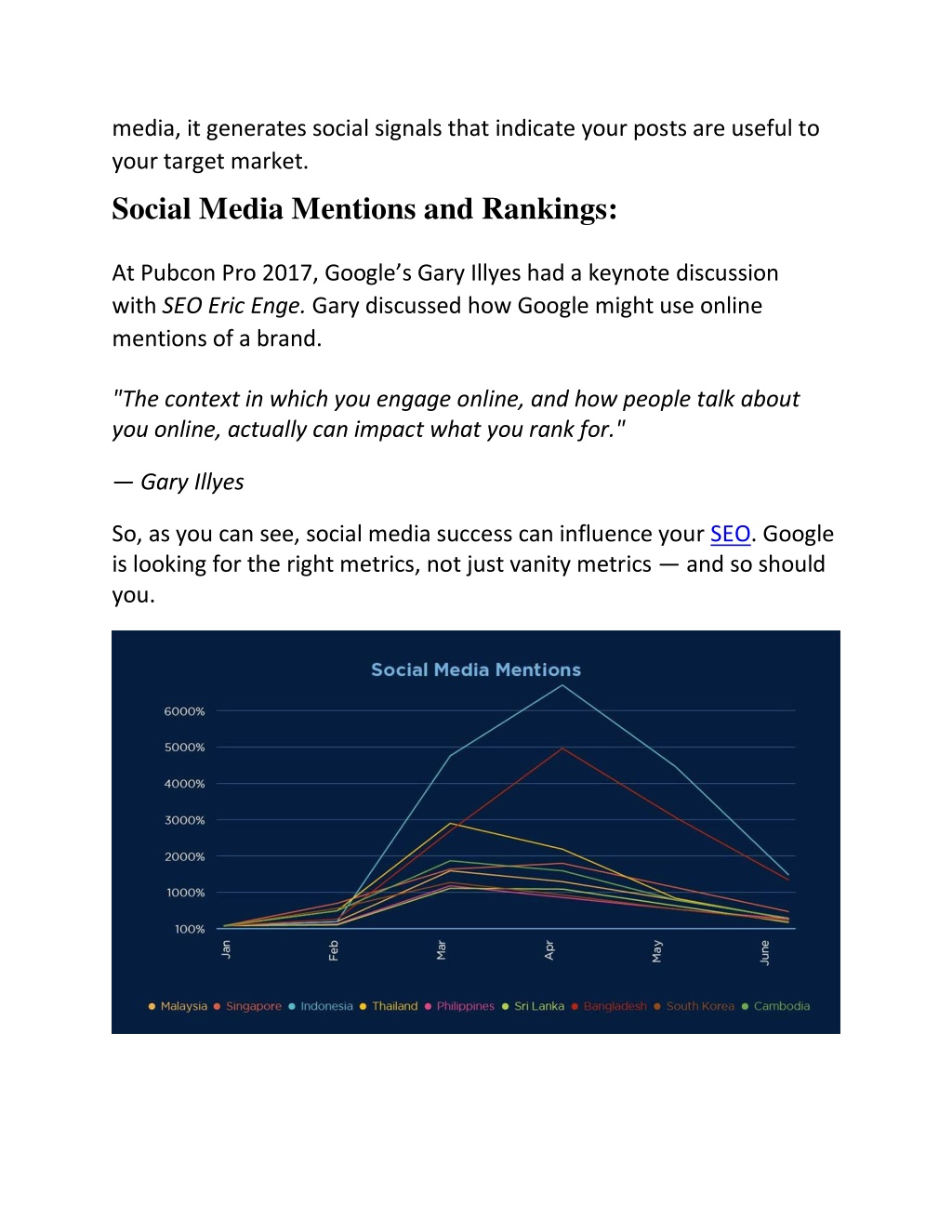 PPT - Social Media Can Improve Your SEO Results PowerPoint Presentation ...
