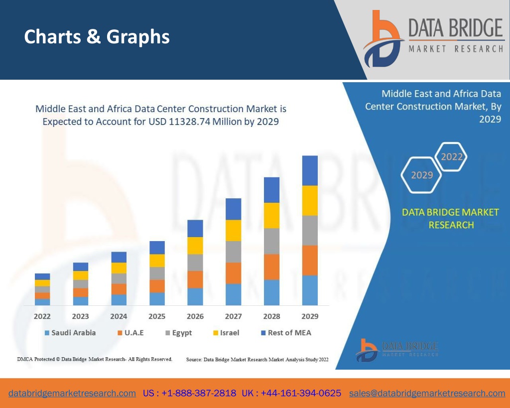 PPT - Middle East and Africa Data Center Construction Market report ...
