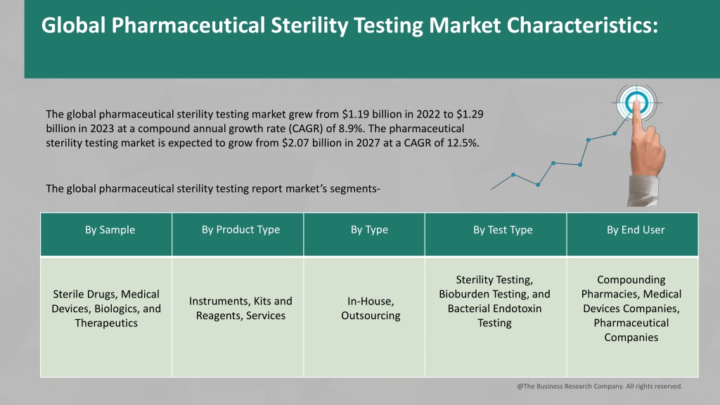 PPT Pharmaceutical Sterility Testing Market Growth Trajectory, Key