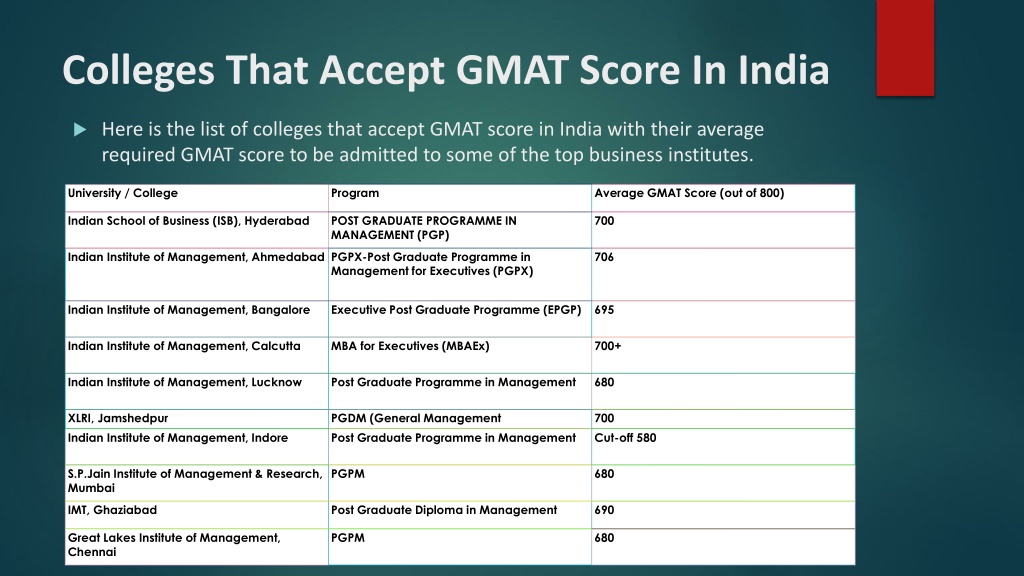 gmat for phd in india