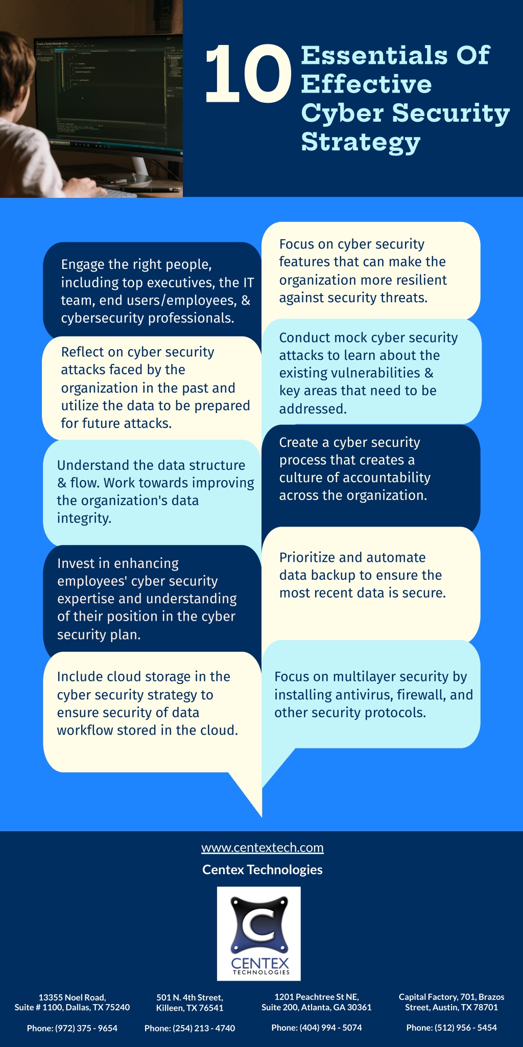 How to create effective cyber strategy