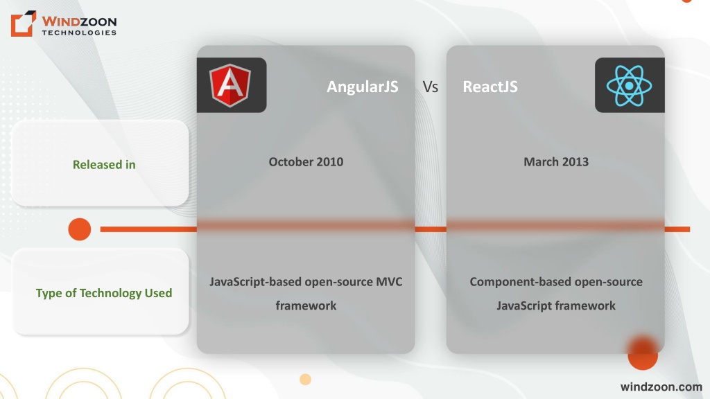 PPT - AngularJS Vs ReactJS – Which JS Framework Suitable For Your ...