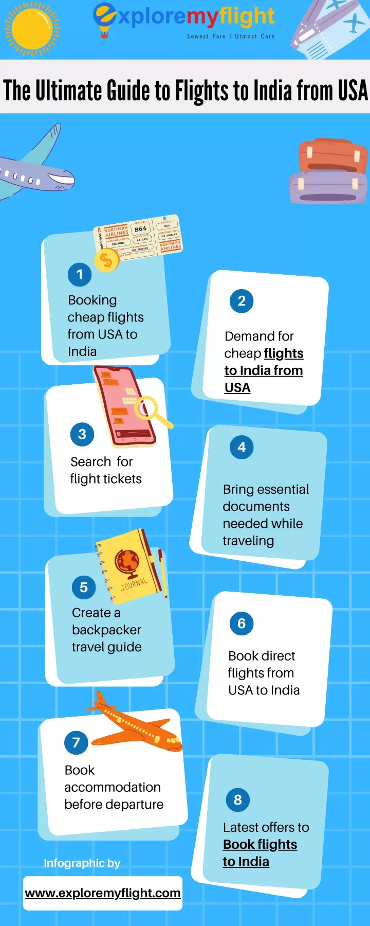 Ppt The Ultimate Guide To Flights To India From Usa Powerpoint Presentation Id