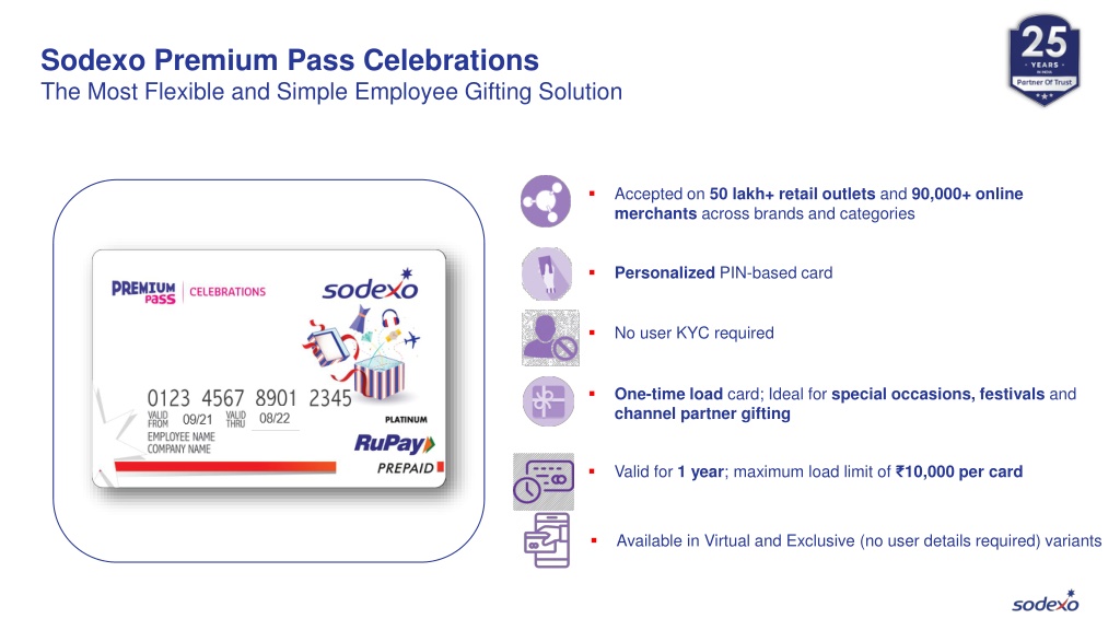 How To Activate Sodexo Premium Pass PPT - Sodexo Premium Pass - The Most Flexible and Simple Employee