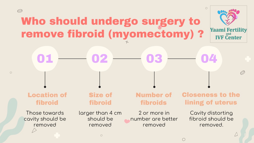 Ppt Fibroid Uterus Yaami Fertility And Ivf Center Indore Powerpoint Presentation Id 11913556