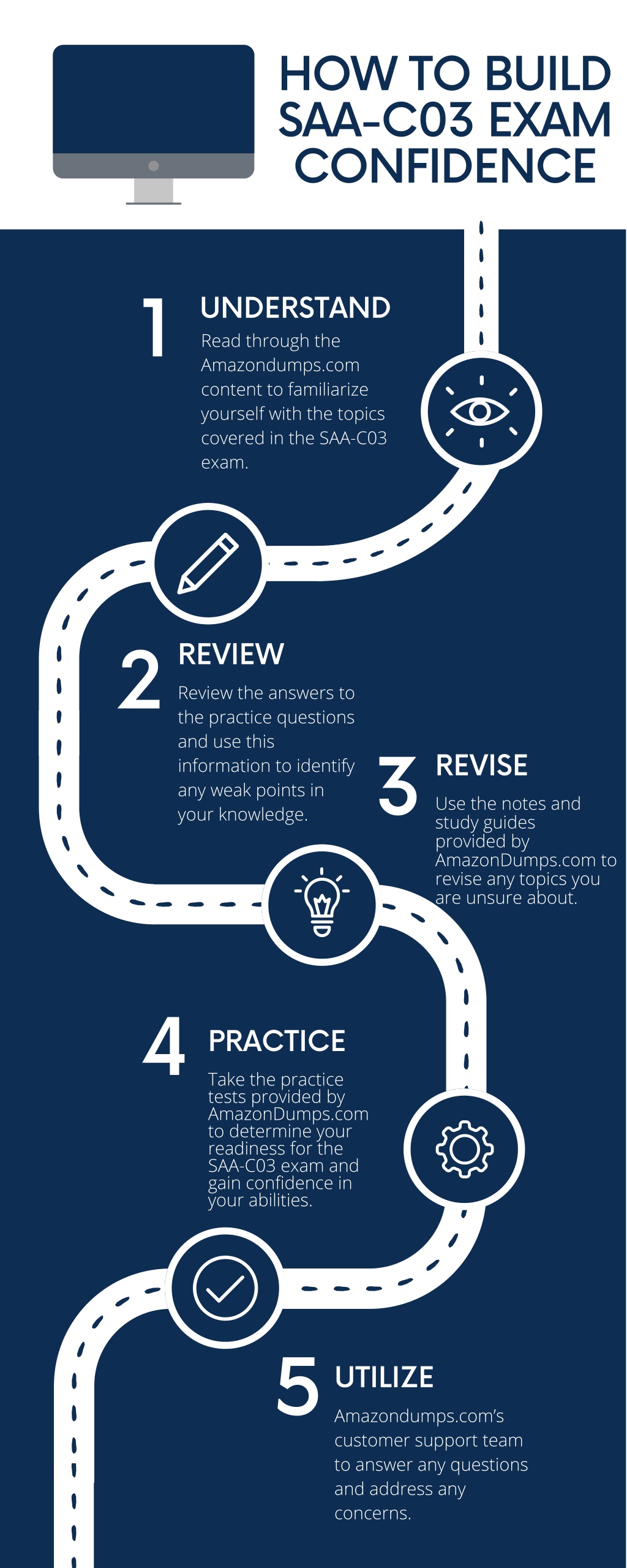 SAA-C03 Detailed Answers