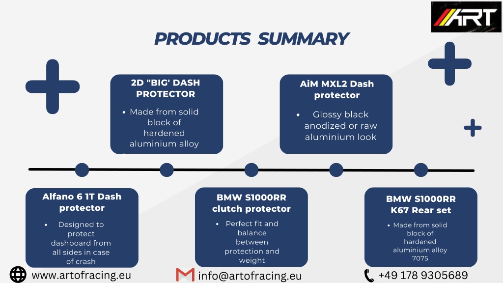 PPT - The Professional Racers Parts by Art of Racing PowerPoint ...