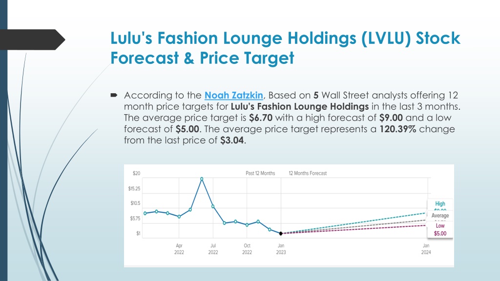 PPT Lulu's Fashion Lounge Holdings (LVLU) Stock Forecast & Price