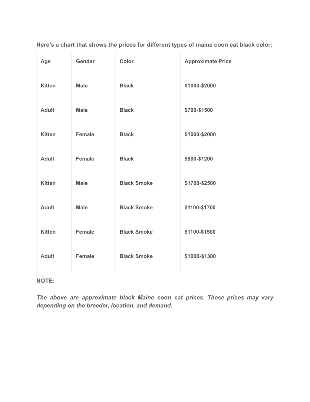 PPT Black Maine Coon An Exotic & Rare Cat Breed Guide PowerPoint Presentation ID11938677