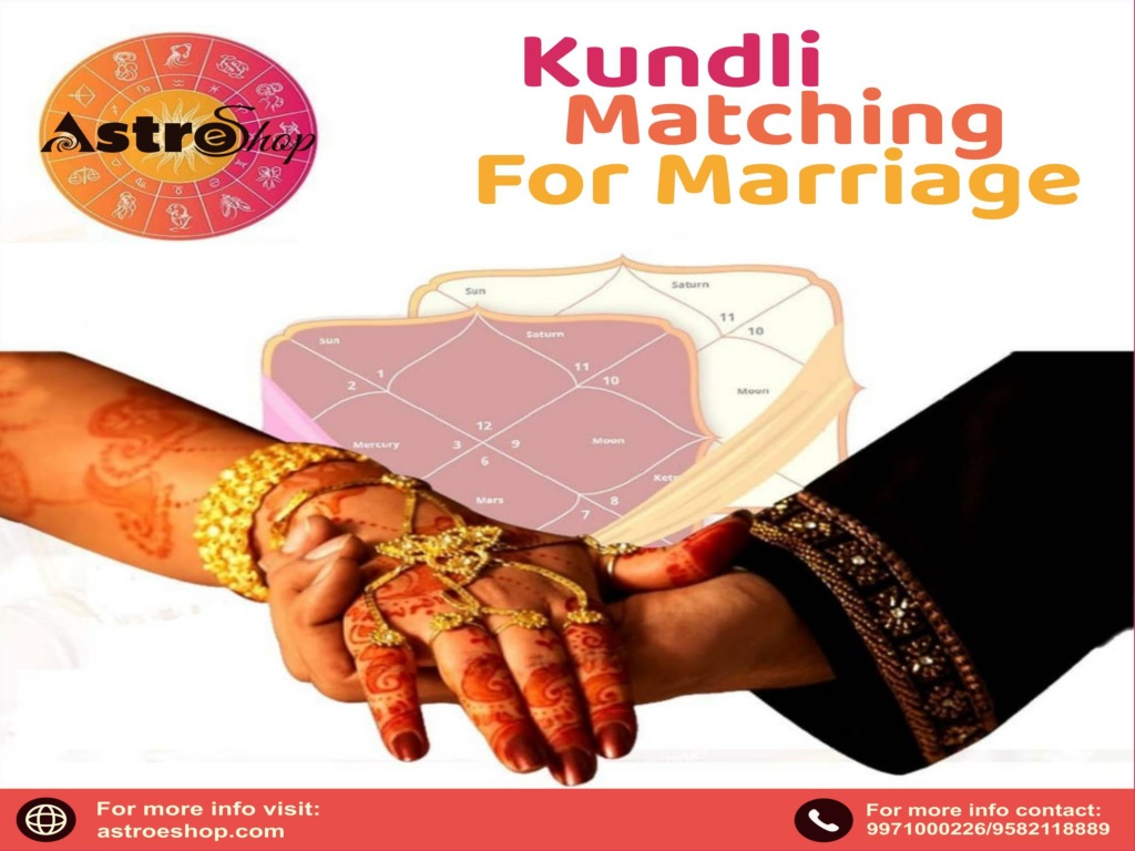 Ppt Kundli Matching For Marriage Online Kundli Making Powerpoint