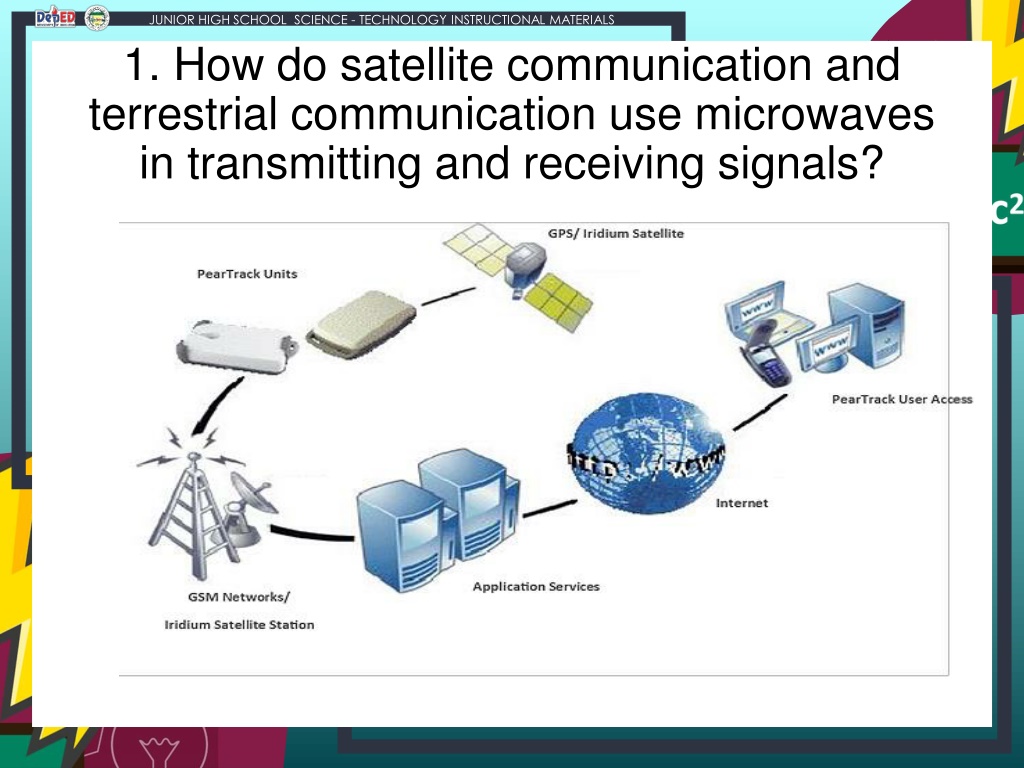 PPT - Physics Week 2 Day 1.1_applications of microwaves PowerPoint ...