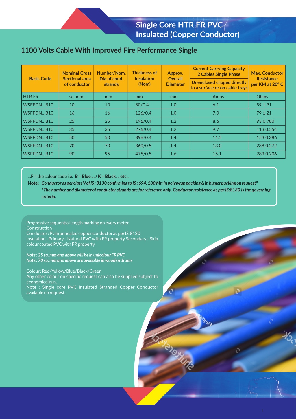 PPT - FR-LSH PVC CABLES PowerPoint Presentation, Free Download - ID ...