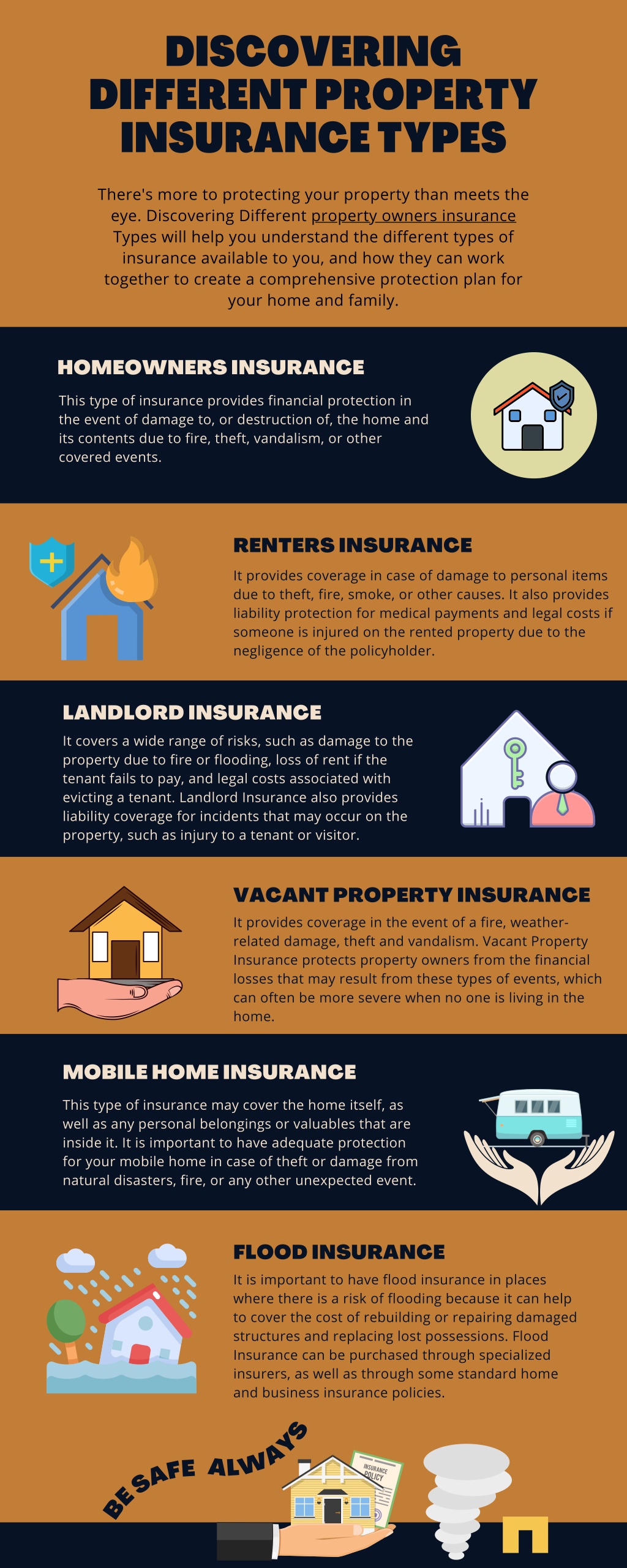 PPT - Discovering Different Property Insurance Types PowerPoint ...