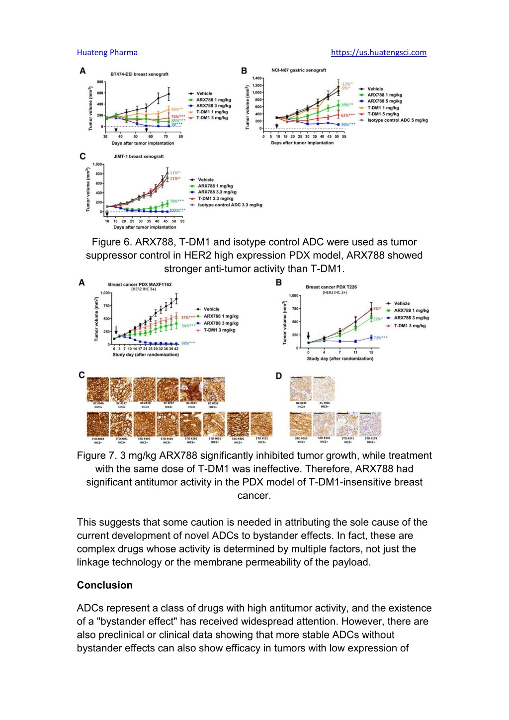 PPT - Bystander Effect Of Antibody-drug Conjugates (ADCs) PowerPoint ...