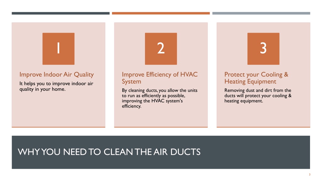 PPT How Often Should Air Ducts Be Cleaned PowerPoint Presentation