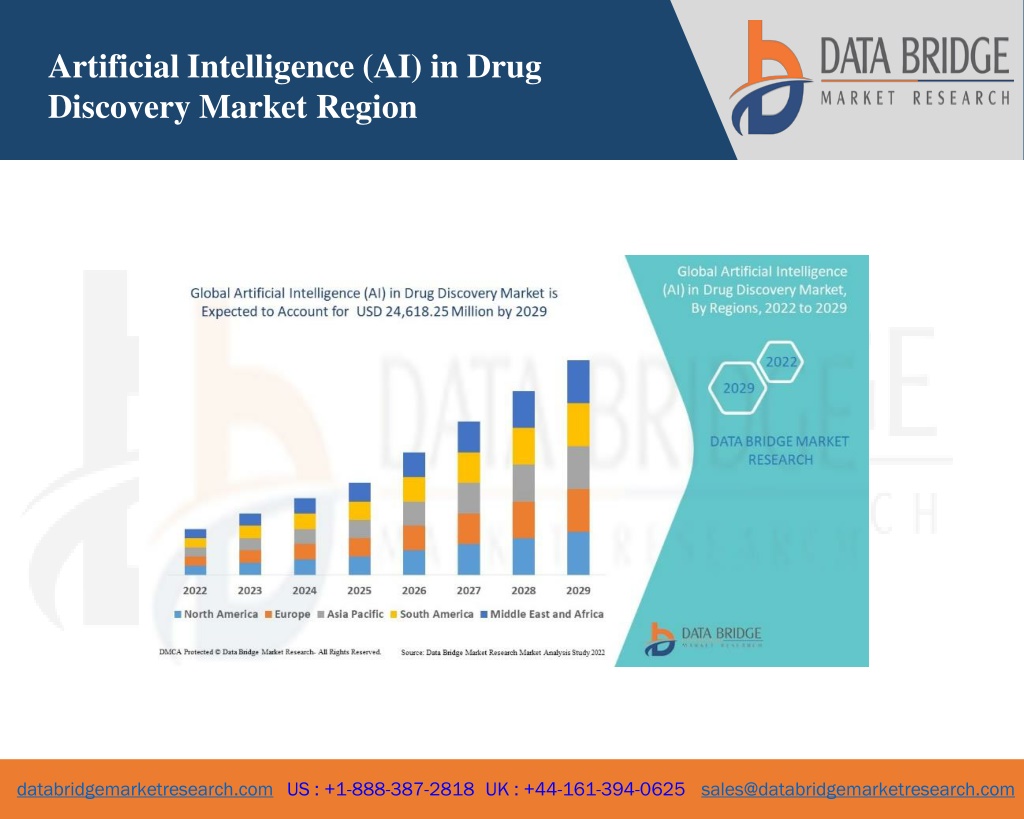 PPT - Artificial Intelligence (AI) In Drug Discovery Market PowerPoint ...