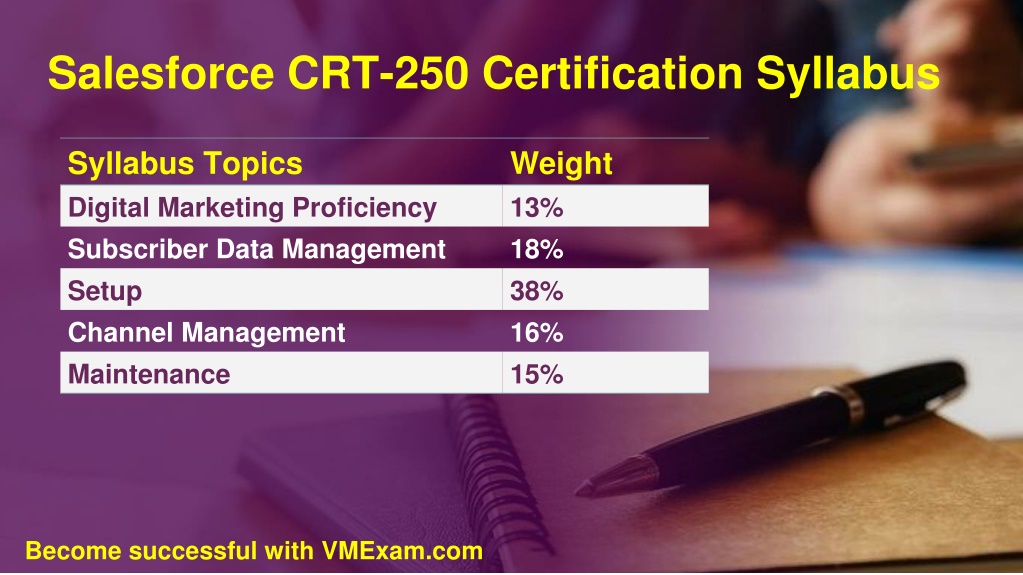 Valid CRT-250 Study Plan