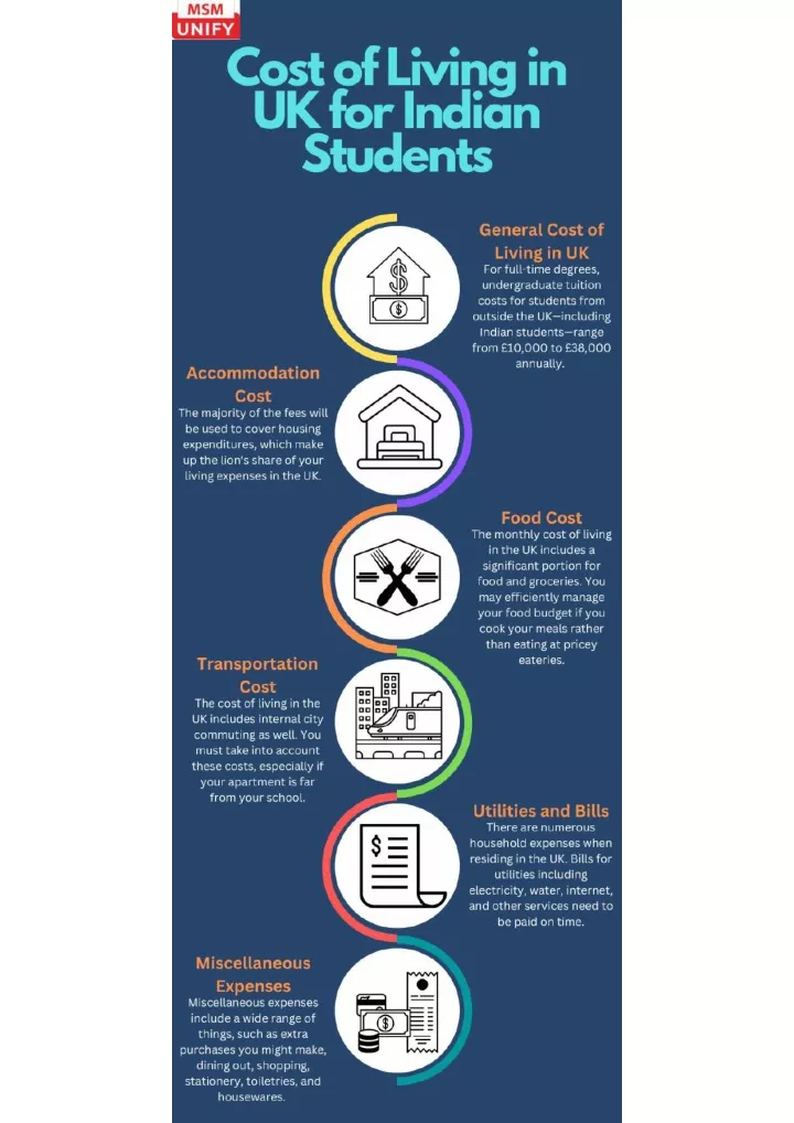 ppt-cost-of-living-in-uk-for-indian-students-powerpoint-presentation