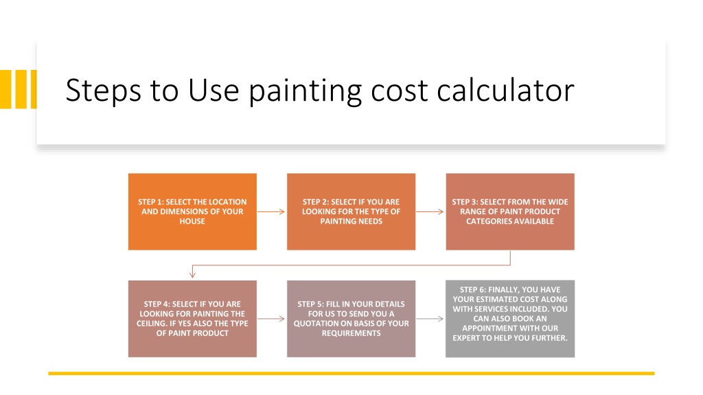 PPT Painting Cost Calculator PowerPoint Presentation, free download