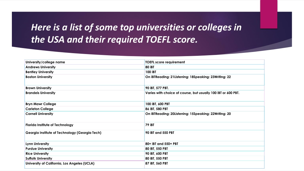 PPT - What Is a Good TOEFL Score Out Of 120 PowerPoint Presentation ...