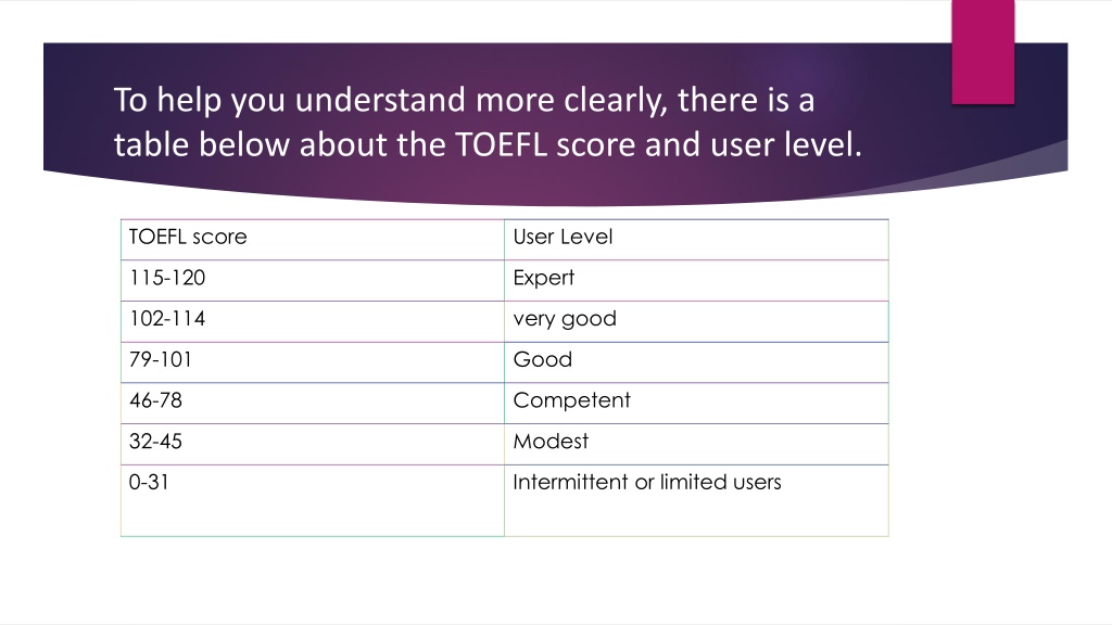 PPT - What Is a Good TOEFL Score Out Of 120 PowerPoint Presentation ...