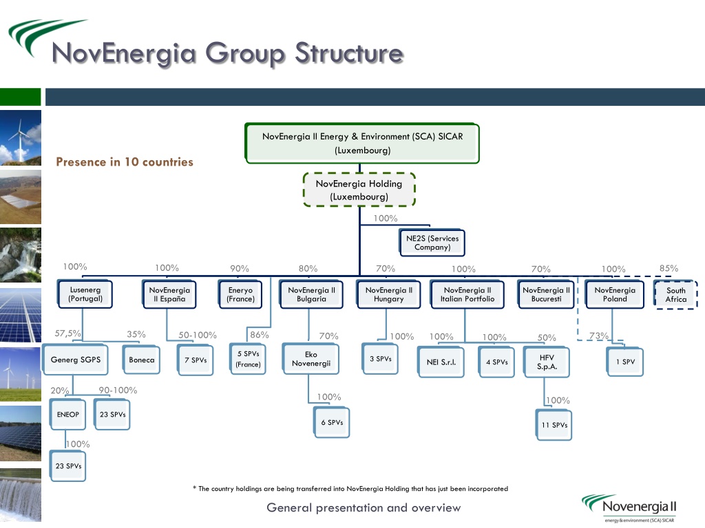 Ppt Albert Mitja Sarvise Grupo Novenergia Referente De Energia Renovable Dec2012 Powerpoint