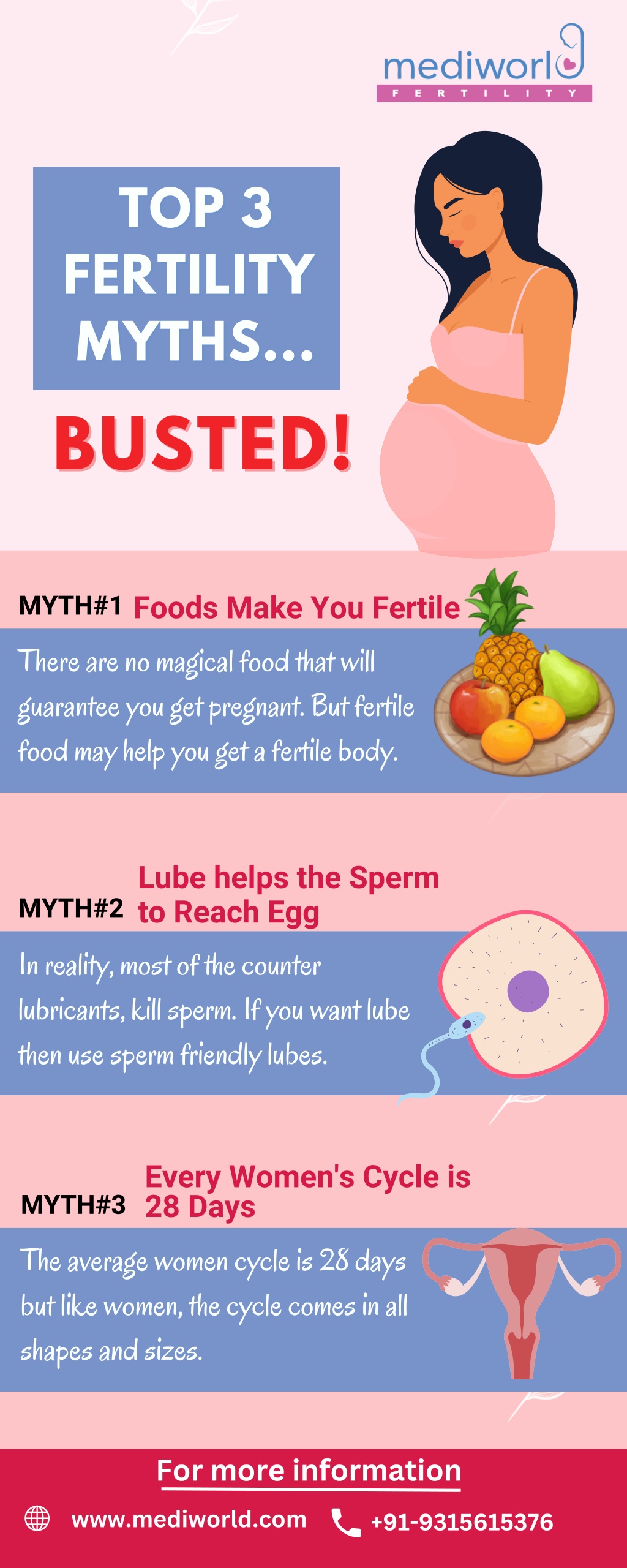 Ppt Myths About Fertility Powerpoint Presentation Free Download Id 11989251