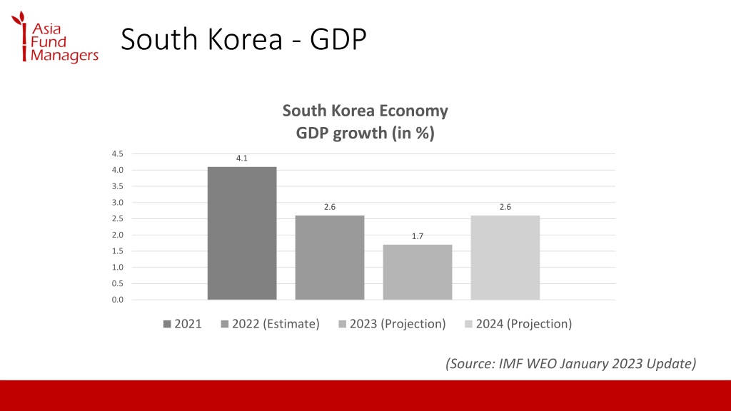 PPT - A Brief Overview of the South Korea Economy with Pictures ...