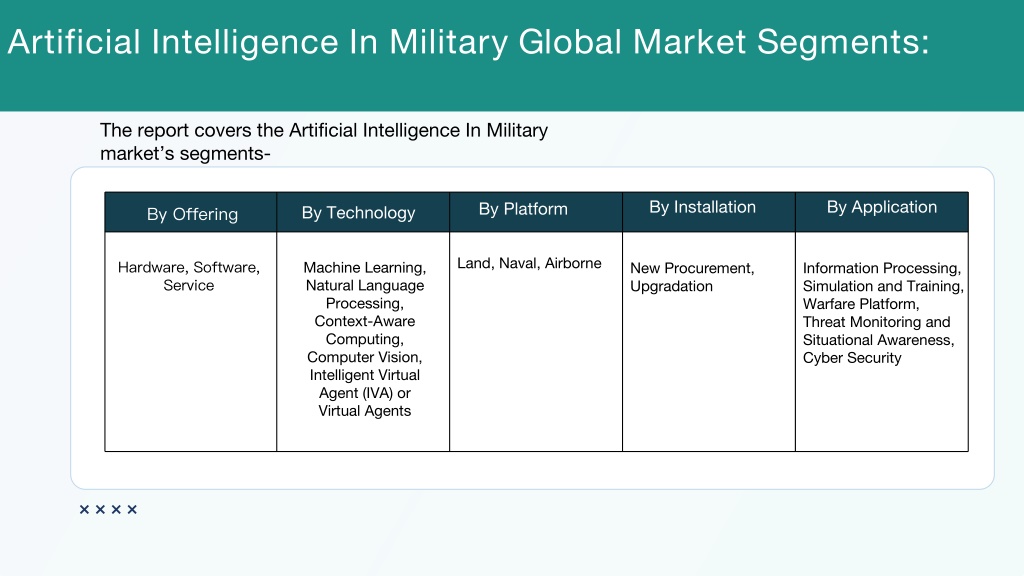 artificial intelligence in military research papers