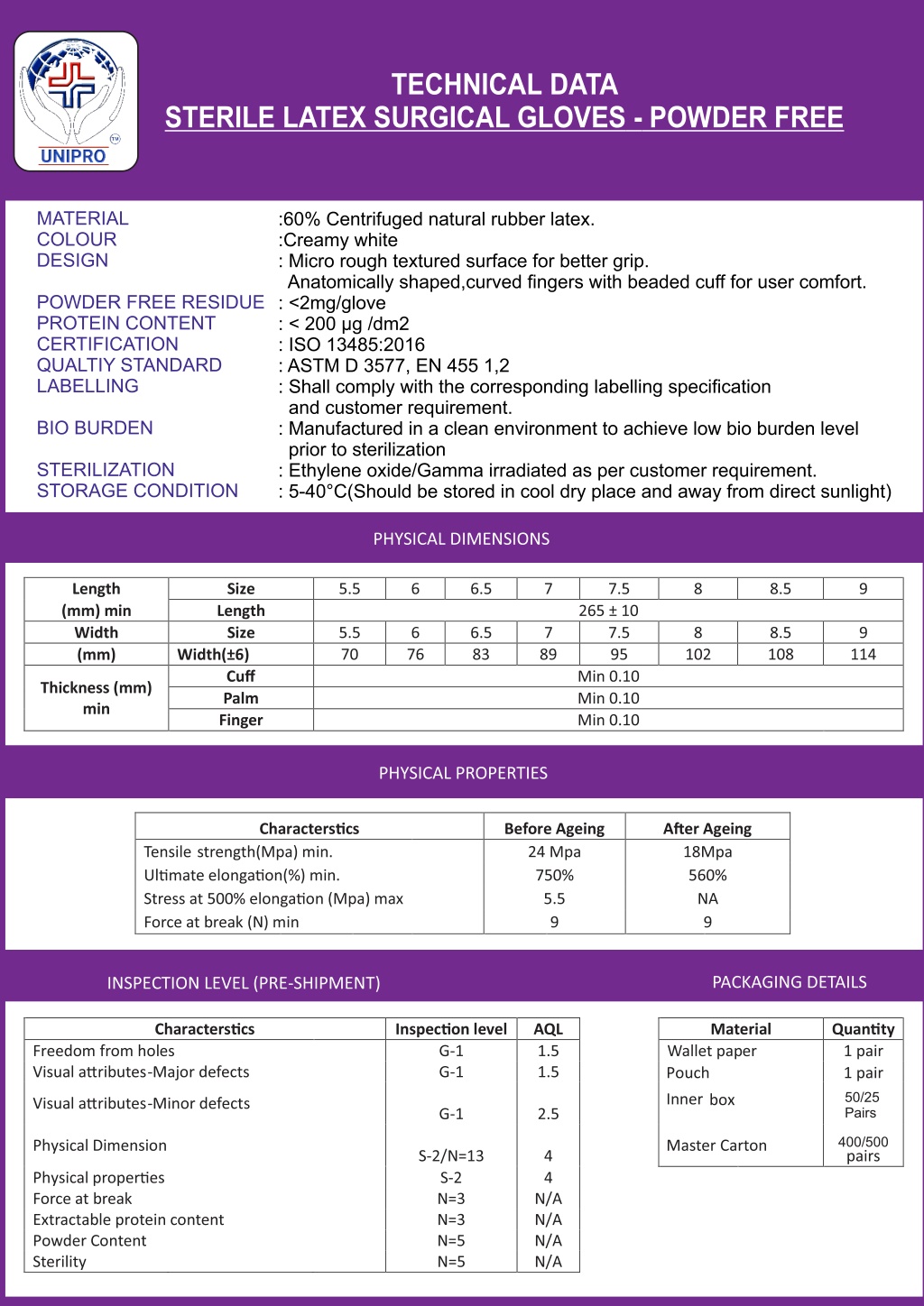 PPT Surgical Gloves Manufacturer in India PowerPoint Presentation