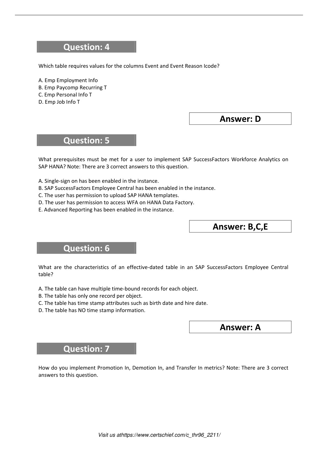 C-THR96-2211 Reliable Test Forum