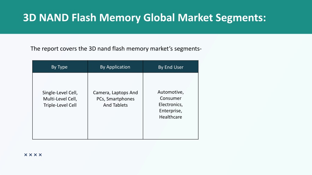 PPT - 3D NAND Flash Memory Market 2023 - CAGR Status, Major Players ...