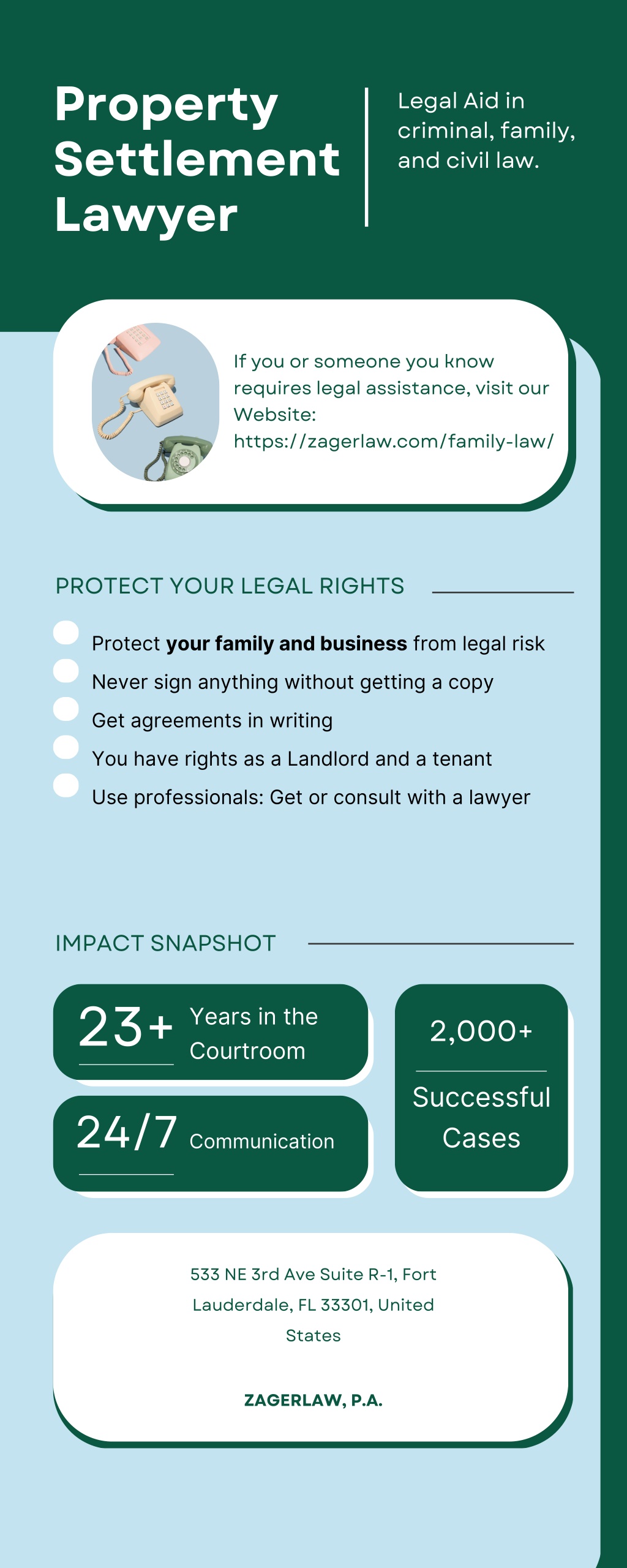 PPT Property Settlement Lawyer PowerPoint Presentation, free download